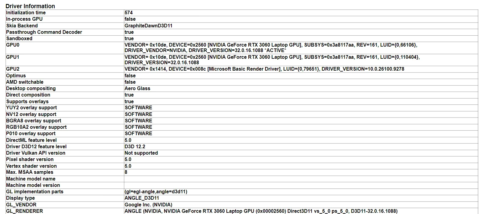 Abschnitt Driver Information von chrome://gpu mit der aktiven GPU und der Treiberversion